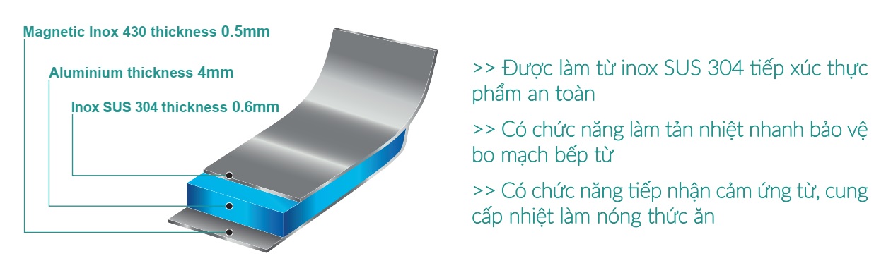 Bộ nồi cao cấp Grand X GX605 Noble