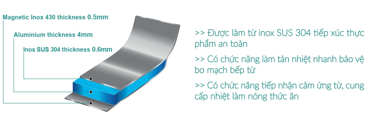 Bộ nồi cao cấp Grand X GX603 Nova